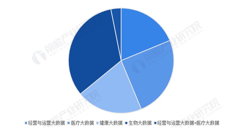 社区慢病管理，收费标准如何制定？**